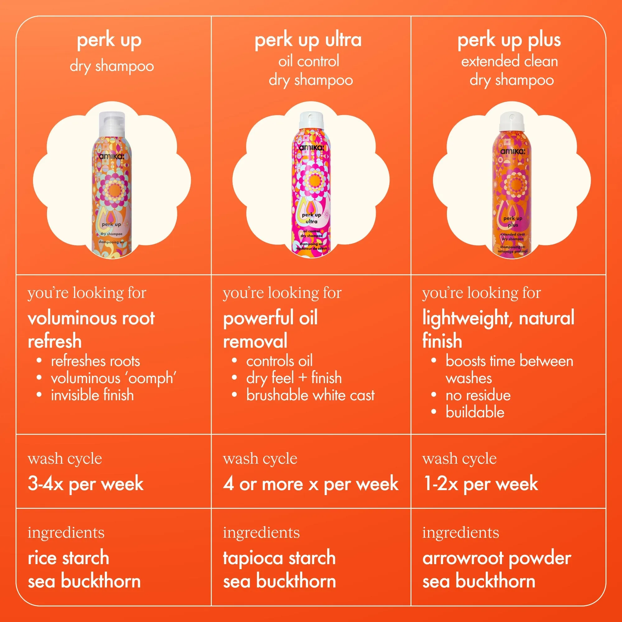 perk up ultra | oil control dry shampoo